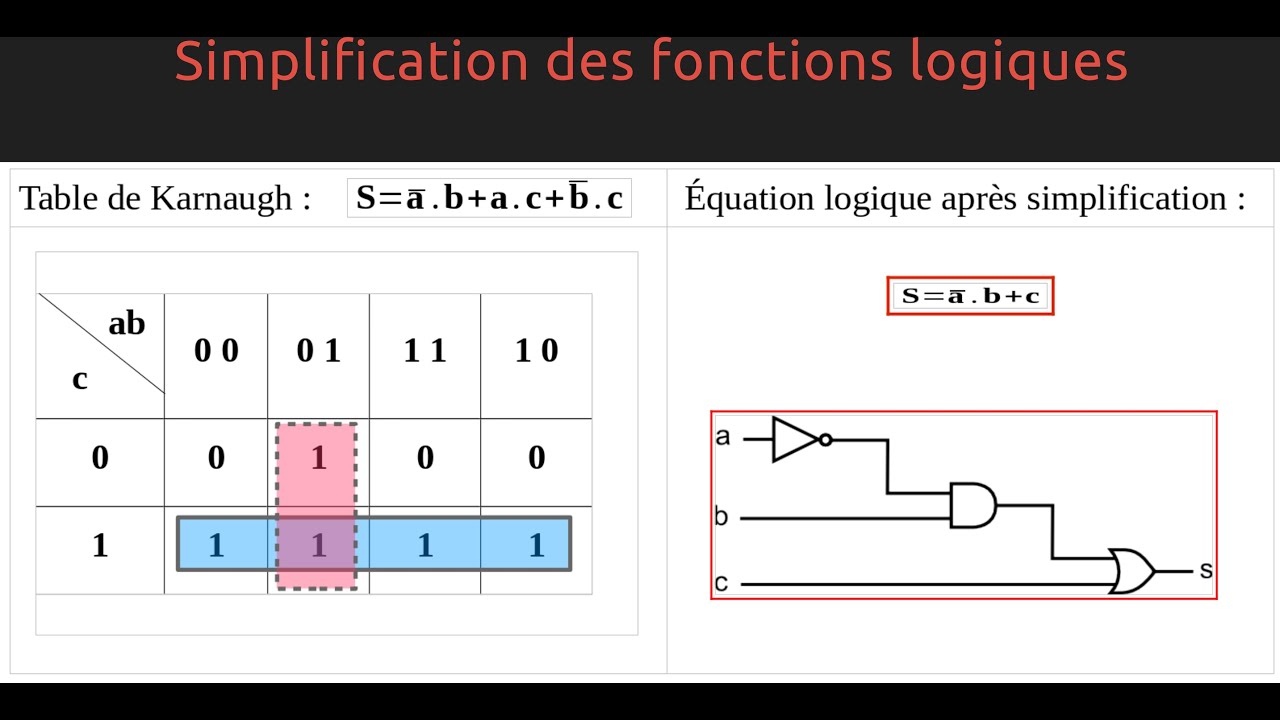 Logique Combinatoire: Simplification Des Fonctions Logiques - YouTube