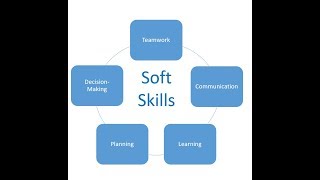 Soft Skills: What They Are and How to Develop Them