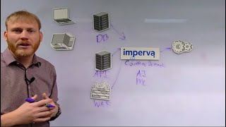 Understanding Imperva CounterBreach - High Level Overview