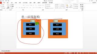 02、尚硅谷 Dubbo 概念 应用的架构演变