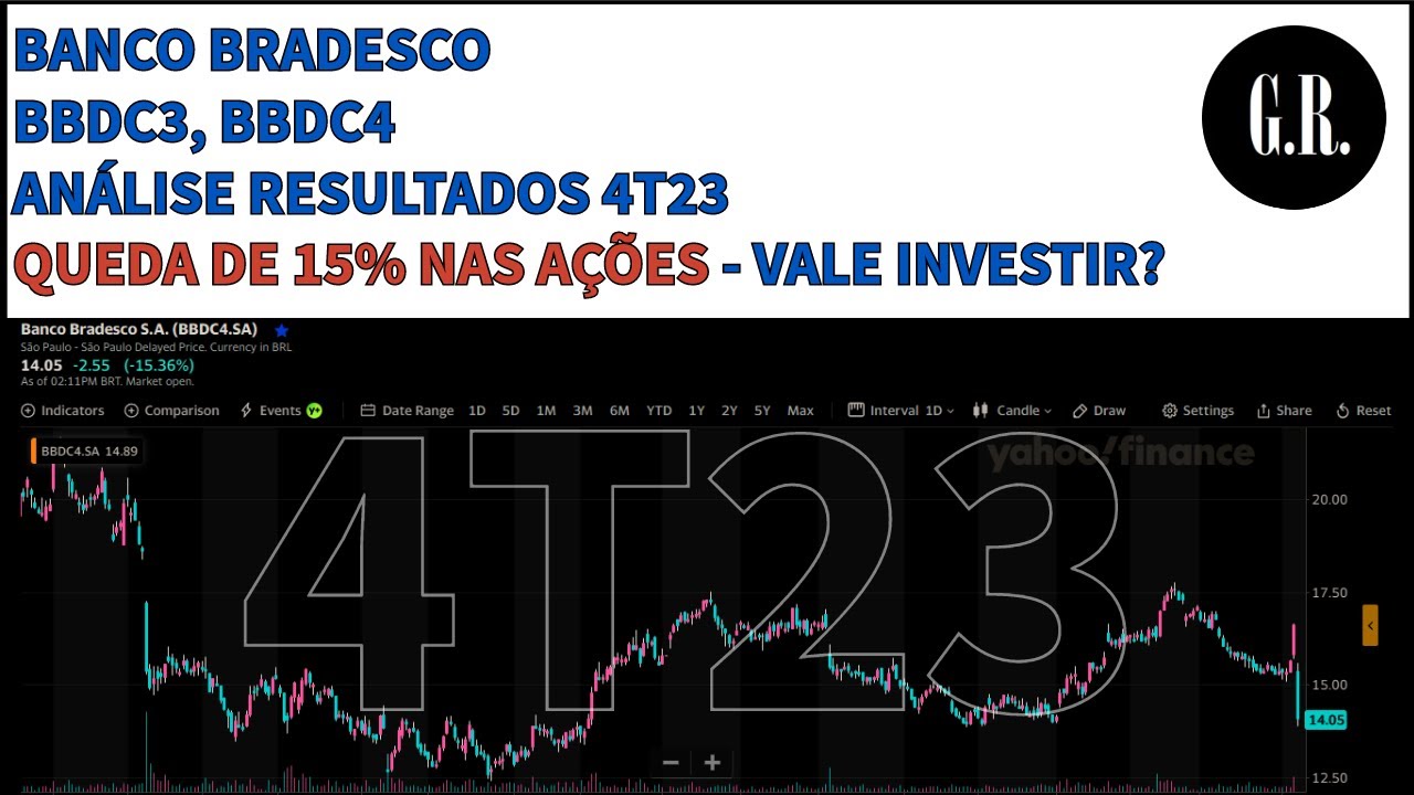 Banco Bradesco - Vale Investir Nas Ações? BBDC3 BBDC4 Resultados 4T23 ...