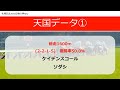 【札幌記念2022】上位人気だけみればほぼgⅠ…北の地から秋競馬に弾みをつける有力馬はどの馬！？