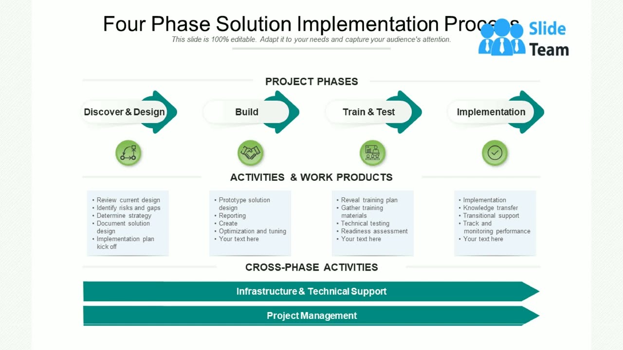 Implementation Phase