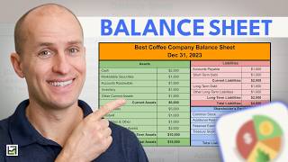 The BALANCE SHEET: all the basics in 12 minutes