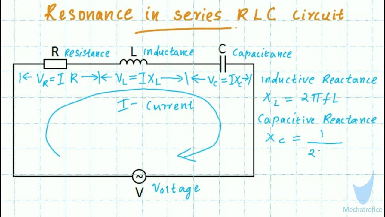 Series RLC Circuit Resonant Frequency Formula - YouTube