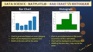 Difference between Bar Chart and Histogram in Python matplotlib