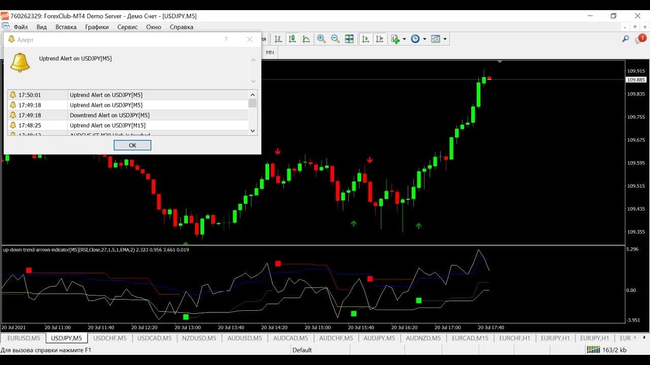 5 Minute Gold Scalping Strategy, Forex, Indicator, Trading System Robot ...