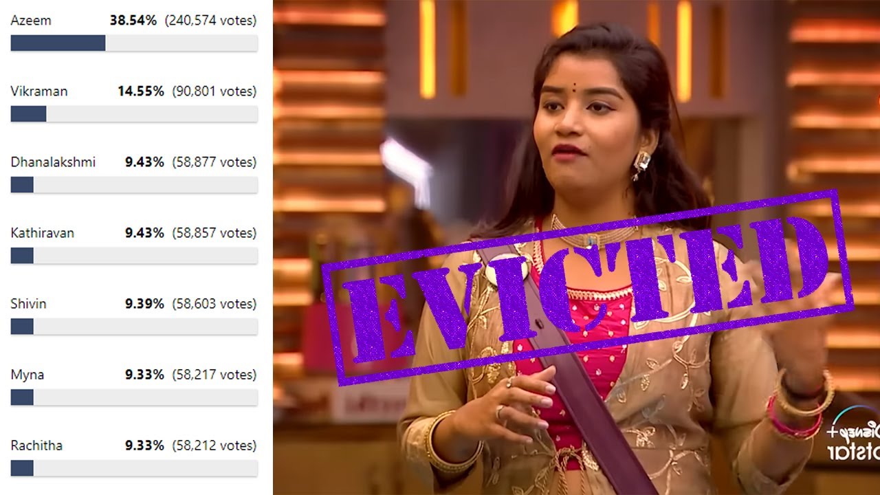 Bigg Boss Tamil Season 6 | 11th Eviction Unofficial Dhana Evicted - YouTube