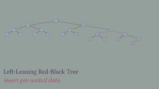 Binary search tree insertion visualization