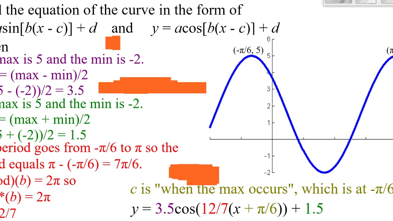 Finding The Equation Of A Cosine Function - YouTube