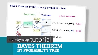 Bayes' Theorem Problem using Probability Tree