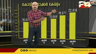 കൊവിഡ് ട്രാക്കർ ഇന്ത്യ | Covid Tracker India