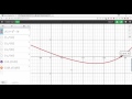 Root finding algorithm in python