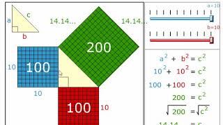 Pythagoras Demonstration