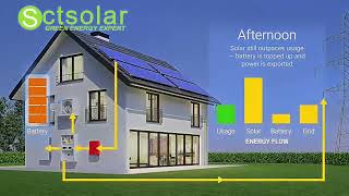 SCT SOLAR HYBRID SOLAR SYSTEM WORKING SHOW