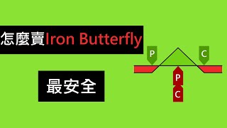 如何交易高獲利又安全的鐵蝴蝶Iron Butterfly？