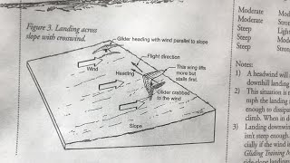 Downhill Landing Technique