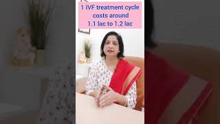 IVF Treatment Cost In Gurgaon, Delhi NCR | IVF करवाने का पूरा खर्चा जाने डॉ निशी से #shorts