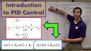 Introduction to PID Control