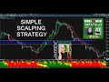 👉Simple Scalping Strategy Tutorial with Gold Futures