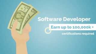 5 Hot Security Clearance Careers