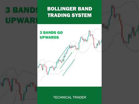 5 Bollinger Bands Trading Strategy Crypto | How To Use Bollinger Bands ...