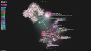 github/copilot-sdk - Gource visualisation