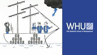 Management control - simple over complex? | WHU on Controlling