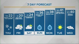 Sean's noon Doppler 13 forecast - Feb. 17, 2021