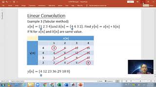 Signal Processing Matlab - Linear Convolution