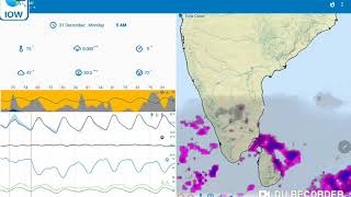 இலங்கை மற்றும் தமிழ்நாடு வானிலை செய்திகள்.