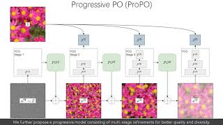 Fast Texture Synthesis via Pseudo Optimizer