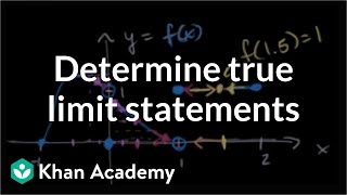 Determining which limit statements are true