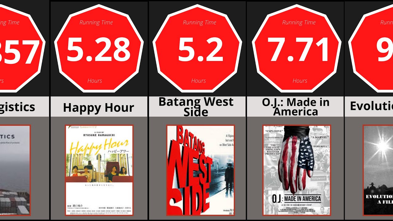 Comparison: Longest Films Ever - YouTube