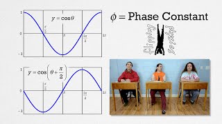 Phase Constant
