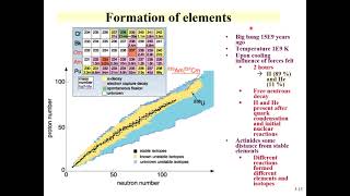 RDCH 702 Lecture 3 Nuclear Reactions Part 2