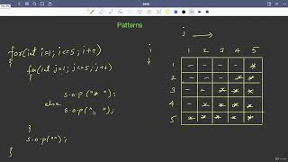 8.13 : Student Challenge — Patterns 3 — [Abdul Bari] Java Course
