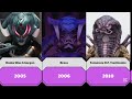 compilation of impressive snake monsters in super 1975 2025