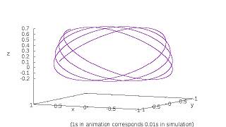 precession with single nutation for weak top ( motion of gyroscope )