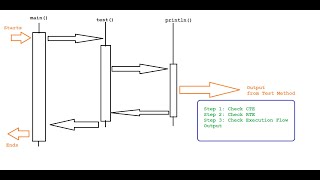 Live Java class for beginners session 5 Java Programming With Method #java #beginners #neojobhunter
