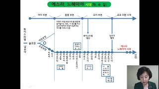 성경의이해_14주차_12과_하나님나라의도래 3-2