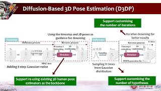 Diffusion-Based 3D Human Pose Estimation with Multi-Hypothesis Aggregation