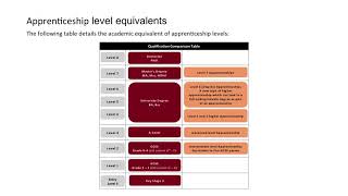 Introduction to Apprenticeships