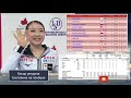 Рика Кихира УНИЧТОЖИЛА ВСЕХ в Короткой Программе. skate canada 2019