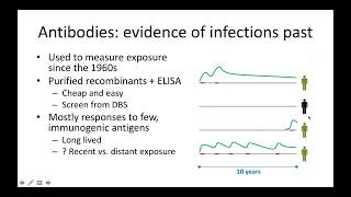 Webinar: Exploring malaria epidemiology through serology (Oct 17, 2018)