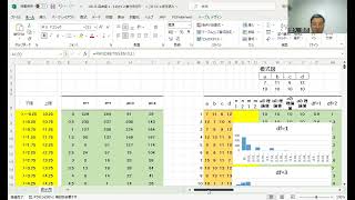 09.2f-自由度１-４のカイ２乗分布を作る 　※書籍「マンガでわかる まずはこれだけ！統計学　Excelで体験するデータ分析」解説動画