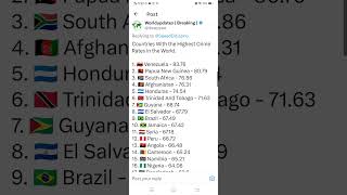 Countries With the Highest Crime Rates in the World.