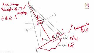 Lec 43: Cone beams, parallel beams and the Feldkamp algorithm #swayamprabha #ch27sp