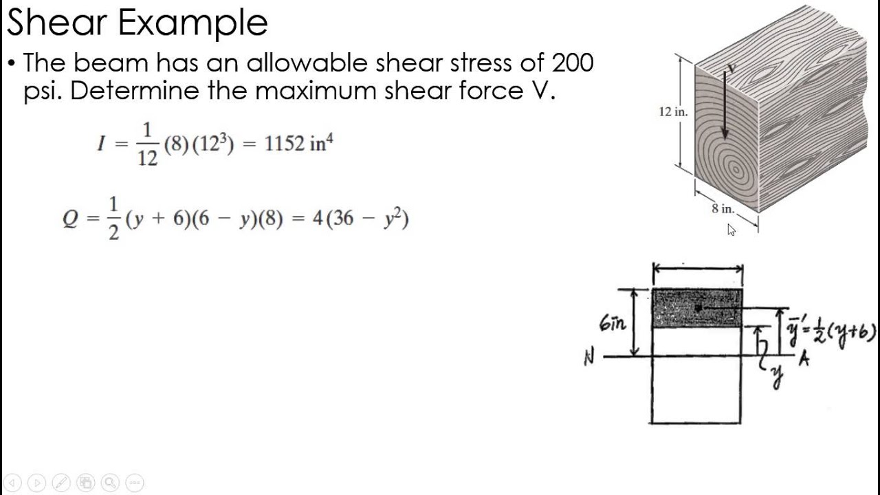 Transverse Shear Diagram