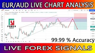 eur aud analysis today | euraud live forex signals | #liveforexsignalseuraud |#euraudeuraud live